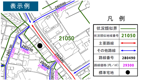 表示例