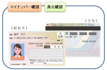 マイナンバーカードのイメージ