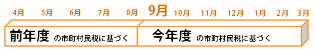 保育料の例