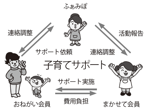 ふぁみぽ