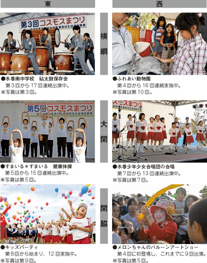 出演回数で振り返るイベント
