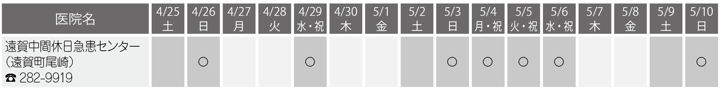 休日急患センター
