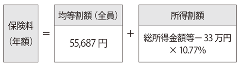 保険料の算出方法
