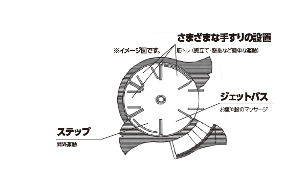 風呂場のイメージ図