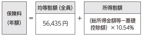 表の図