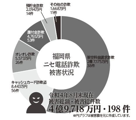 円グラフ