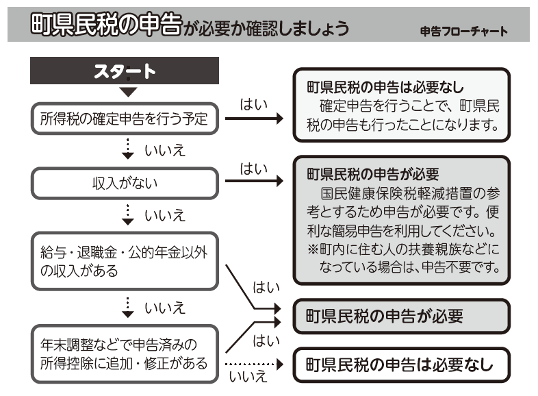 shinkoku_chart.png