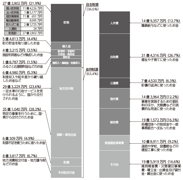 2023_town_kakeibo2.png