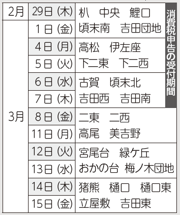 公的年金以外の申告