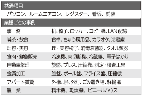 償却資産の例