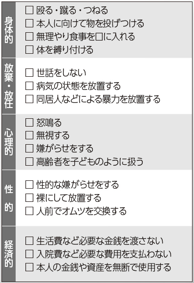 【表1】養護者による虐待の分類と内容