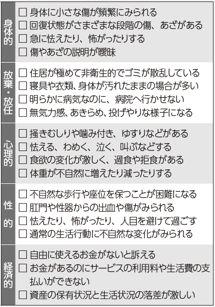 【表2】早期発見・通報で虐待を防ぎましょう