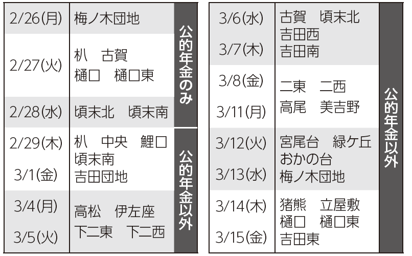日程・地区割
