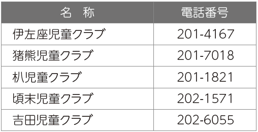 児童クラブの表