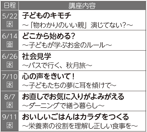 家庭教育学級講座