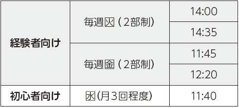 英語でおしゃべりカフェの表