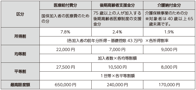 国民健康保険税の計算