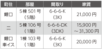 令和6年度第1回町営住宅入居者募集