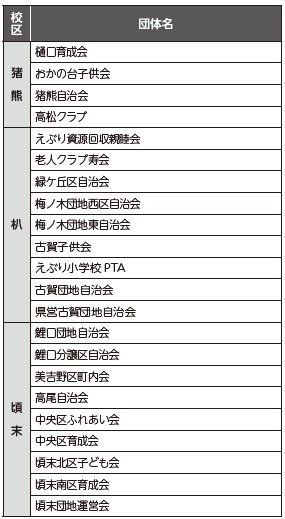 資源回収団体一覧