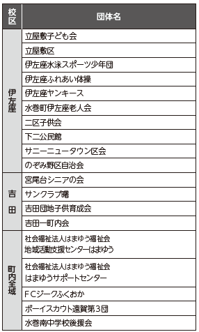 資源回収団体一覧