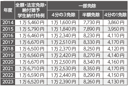 保険料
