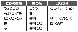 環境美化