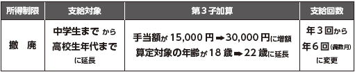 児童手当