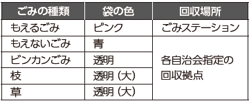 環境美化の日