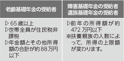 支援給付金