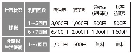 産後ケア