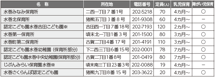 園児募集
