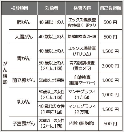 がん検診