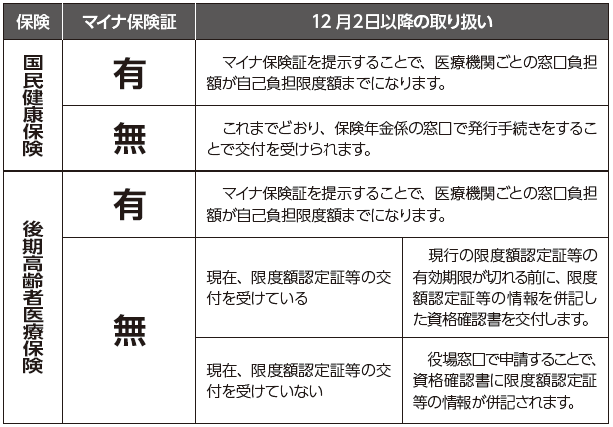 保険の種類