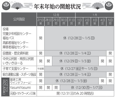 年末年始の開館状況