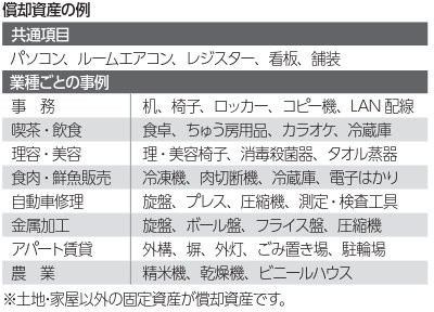 償却資産の例