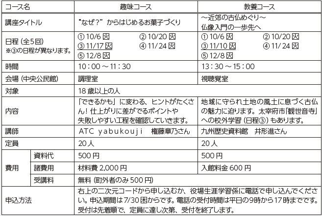 コース名と開催内容の表