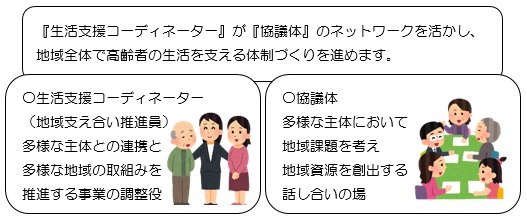 生活支援コーディネーターイメージ図