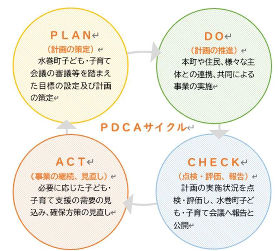 水巻町こども計画PDCA