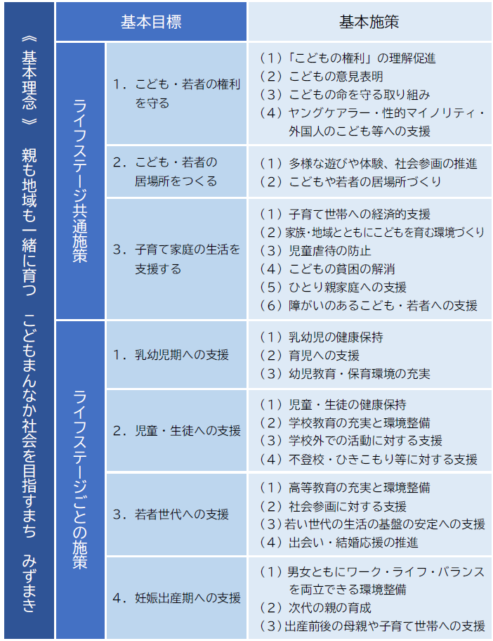 水巻町こども計画　体系図