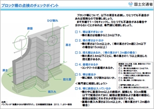 ブロック塀のチェックシート