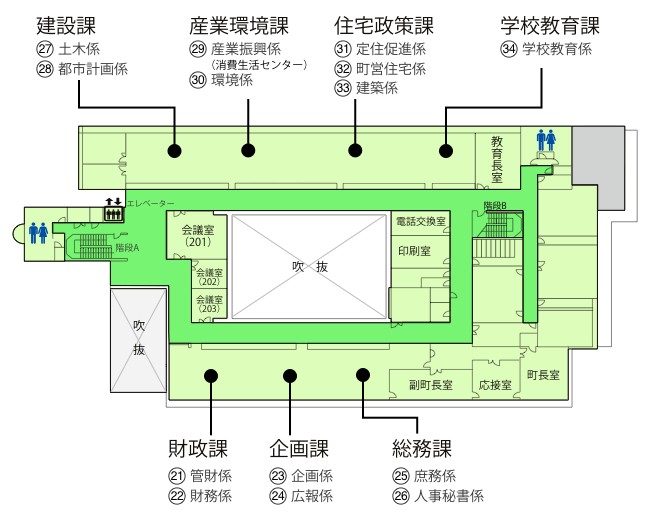 2階フロア