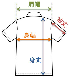 サイズの測り方（図）
