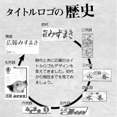 タイトルロゴの歴史