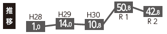 推移04