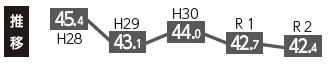 推移05