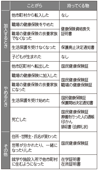 届出についての表