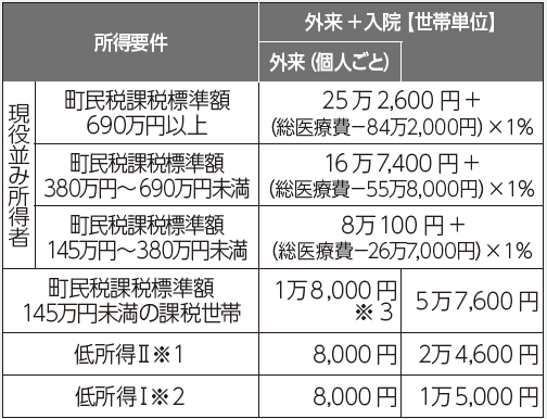 70歳以上