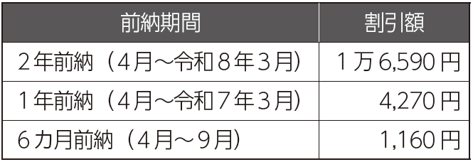 口座振替の場合