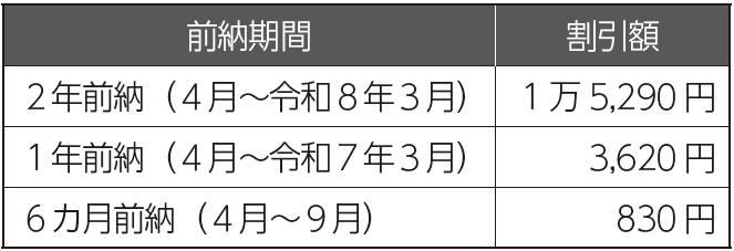 納付書またはクレジットカード払いの場合