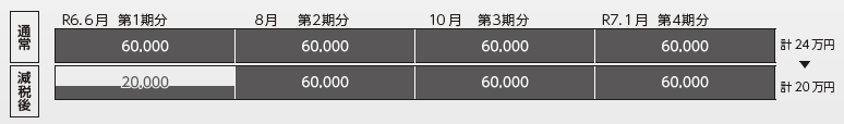モデルケースB